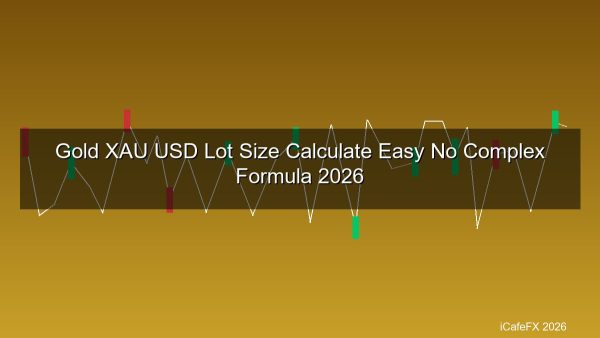 เทรดทอง Lot Size 2026 คำนวณขนาดลอตทองคำ XAU/USD ง่ายๆ ไม่ต้องใช้สูตรยาก