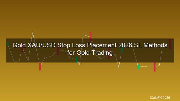 เทรดทอง Stop Loss วางตรงไหน? 2026 วิธีตั้ง SL สำหรับ XAU/USD โดยเฉพาะ