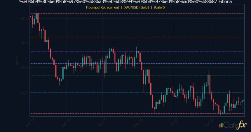 คู่มือ Fibonacci เทรดทอง XAU/USD ฉบับสมบูรณ์ปี 2026