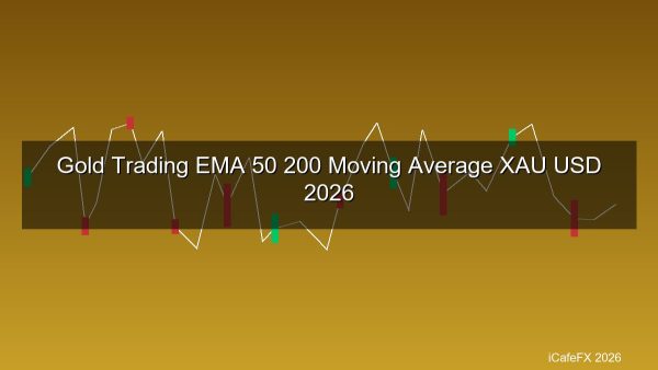 เทรดทอง เทคนิค EMA 50+200 วิธีใช้ Moving Average กับ XAU/USD 2026