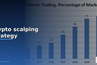 crypto scalping strategy cover 1
