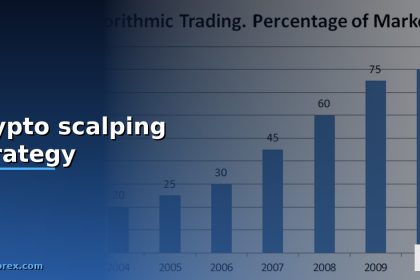 crypto scalping strategy cover 1