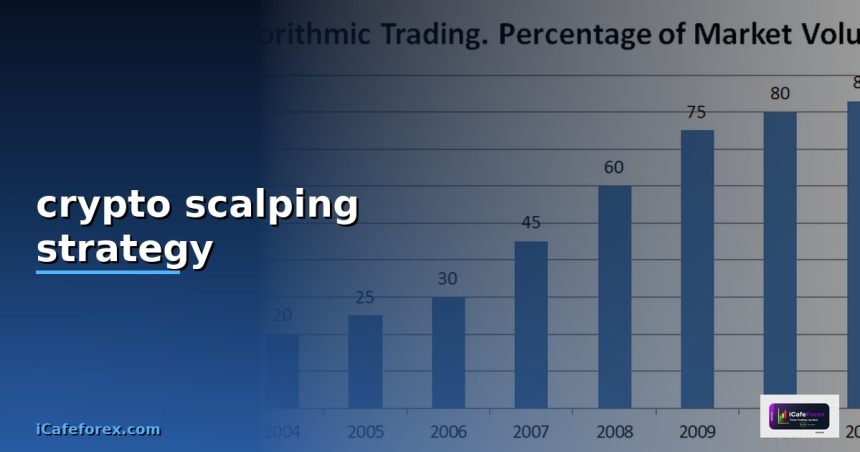crypto scalping strategy cover 1