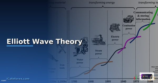 Elliott Wave Theory คลื่นเอลเลียต — คู่มือฉบับสมบูรณ์ 2026