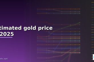 estimated gold price in 2025 cover 1