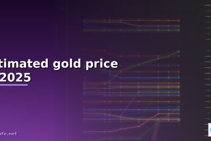 estimated gold price in 2025 cover 1