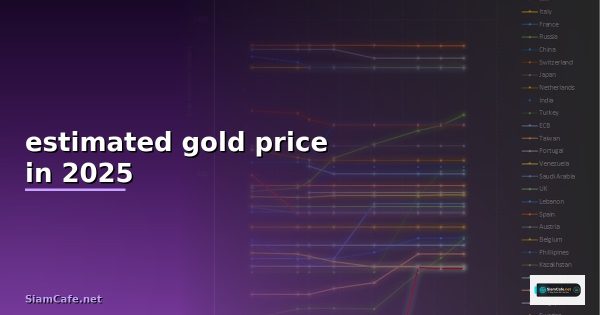 gold rate today today