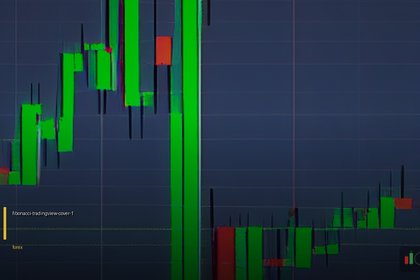 วิธีใช้ Fibonacci Retracement เทรดฟอเร็กซ์ฉบับละเอียด