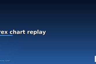 forex chart replay cover 1