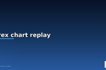 forex chart replay cover 1