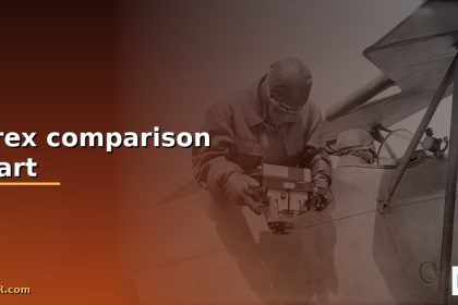 forex comparison chart cover 1