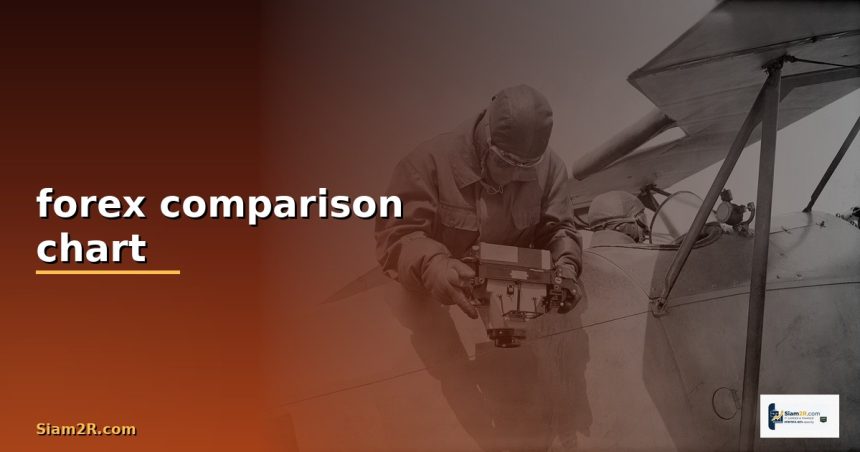 forex comparison chart cover 1