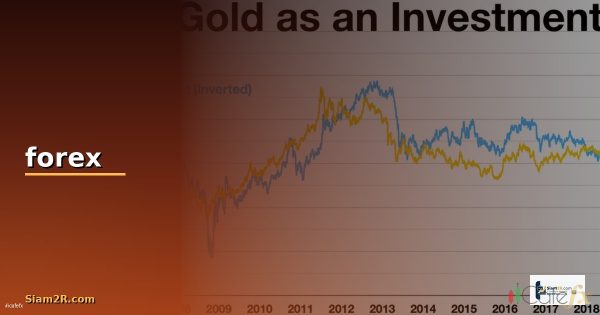 วิเคราะห์ กราฟ แท่งเทียน Candlestick — คู่มือ ฉบับ สมบูรณ์ 2026