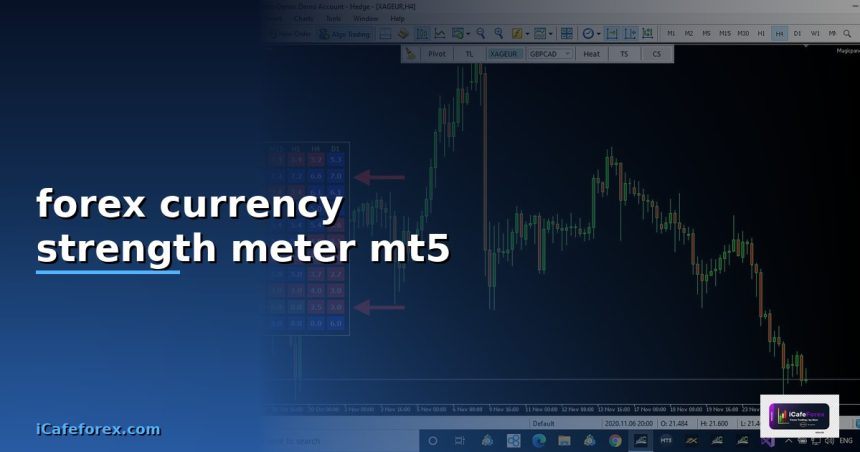forex currency strength meter mt5 cover 1