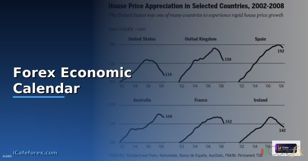 Forex Calendar ปฏิทิน เศรษฐกิจ — คู่มือ ฉบับ สมบูรณ์ 2026