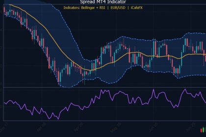 Spread MT4 Indicator: วิธีติดตามสเปรดเรียลไทม์อย่างมืออาชีพ