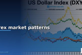forex market patterns cover