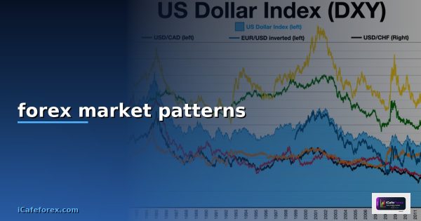 forex market patterns