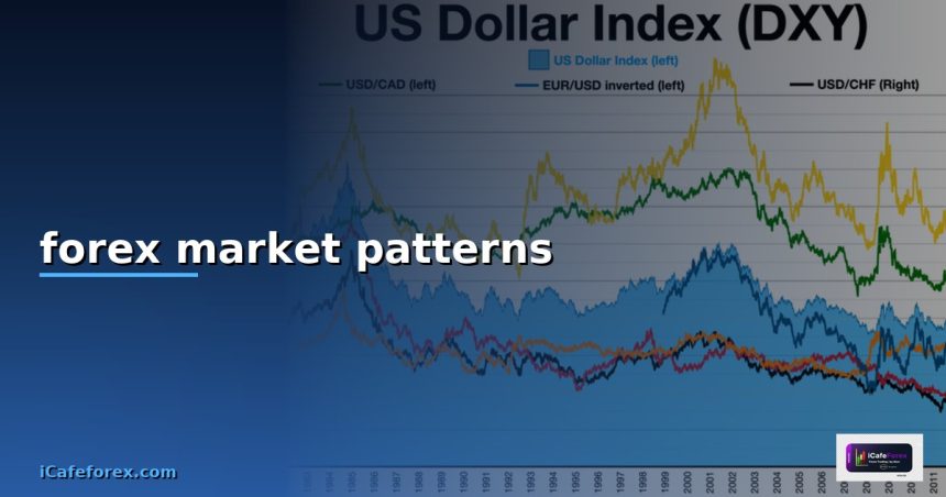 forex market patterns cover