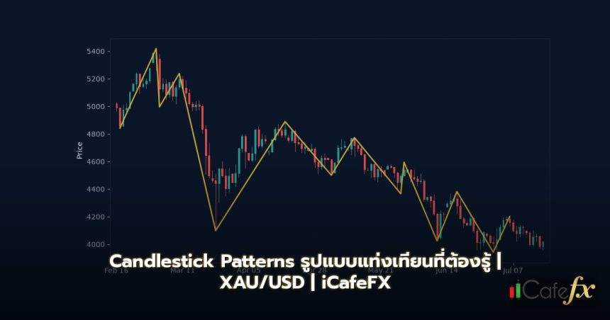 forex mt4 indicators free download cover 1