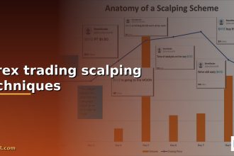 forex trading scalping techniques cover 1