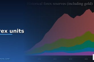 forex units cover 1