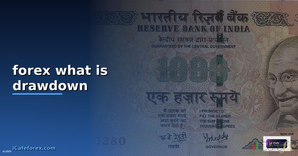 Drawdown คืออะไร? วิธีจัดการและฟื้นตัวจากการขาดทุนใน Forex