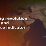 fx trading revolution support and resistance indicator cover 1