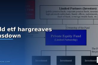 gold etf hargreaves lansdown cover 2