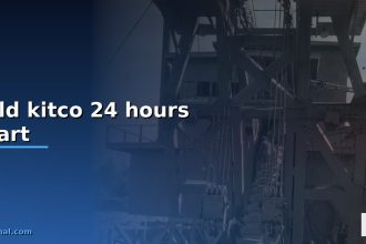 gold kitco 24 hours chart cover 1