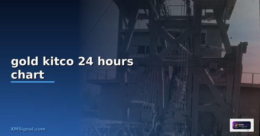 gold kitco 24 hours chart cover 1