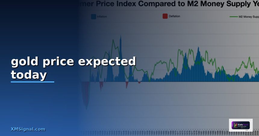 gold price expected today cover 1