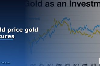gold price gold futures cover 3