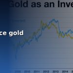 gold price gold futures cover 4