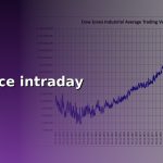 gold price intraday cover 1