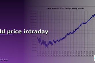 gold price intraday cover 1