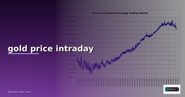 gold price intraday