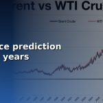 gold price prediction after 10 years cover 1