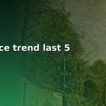 gold price trend last 5 years cover 1