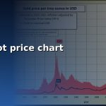 gold spot price chart 1 year cover 1