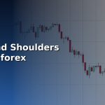 head and shoulders pattern forex cover 1