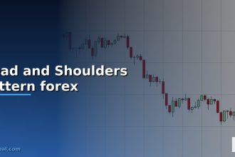 head and shoulders pattern forex cover 1