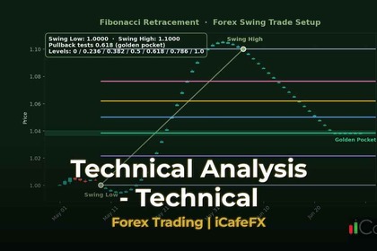 ภาพปก Candlestick Charts วิธีอ่านกราฟแท่งเทียนครบจบ 2026 - กราฟเทคนิค iCafeForex