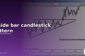 inside bar candlestick pattern cover 1