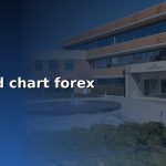 live gold chart forex cover 2