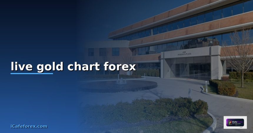 live gold chart forex cover 2