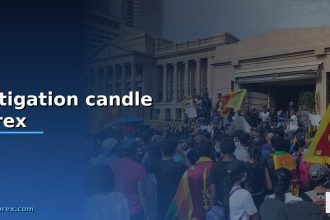 mitigation candle forex cover 1