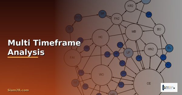Multi Timeframe Analysis คืออะไร วิเคราะห์หลาย Timeframe เทรด Forex 2568