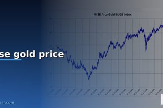 nyse gold price cover 1