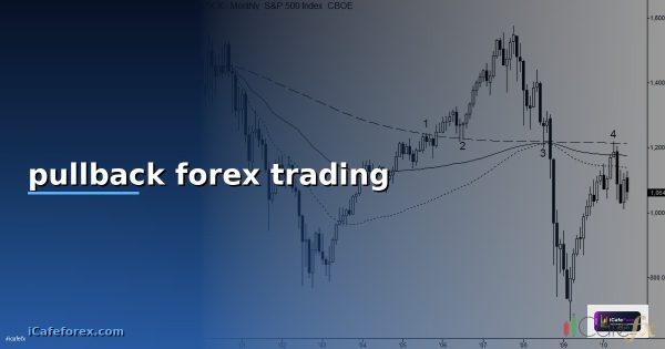 Pullback Trading เทรดย่อตัว — คู่มือฉบับสมบูรณ์ 2026